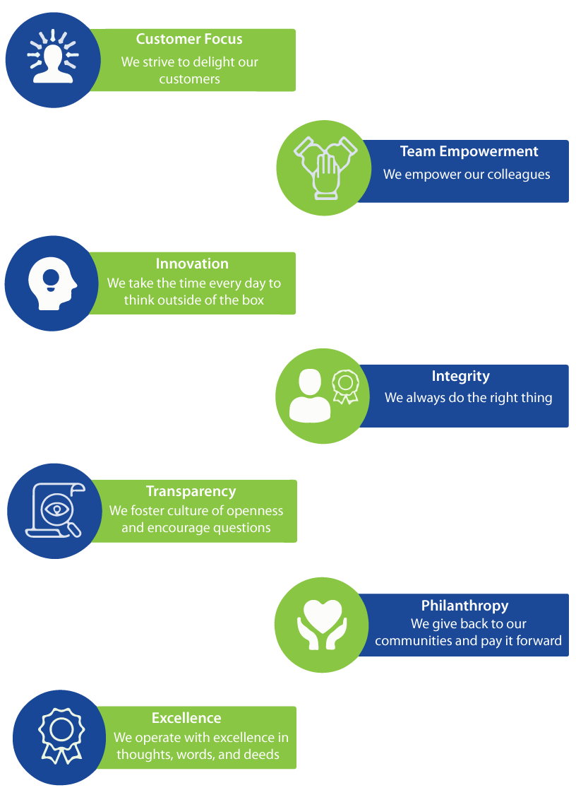 Energy efficiency - Church Executive